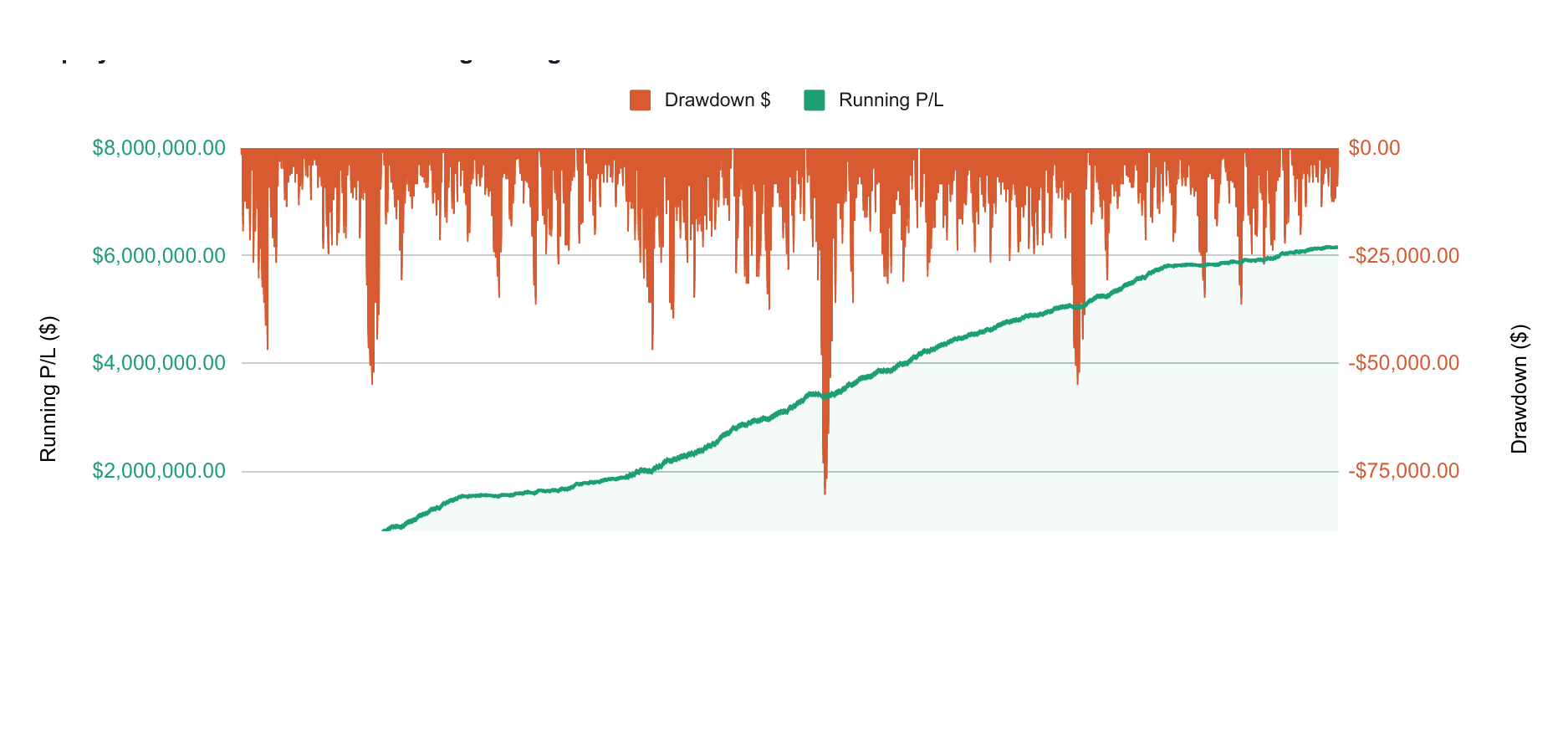 RCQ 15M Engine Equity Curve & Drawdown